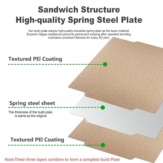 for Flashforge Creator 5/5 Pro Build Plate Dual-Texture PEI,Double-Sided Spring Steel Heated Bed,Flexible Magnetic Plate with Strong Adhesion & Easy Removal for Flashforge 3D Printer Accessories