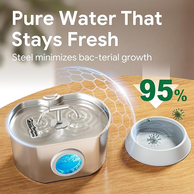 Cat Water Fountain Stainless Steel - Pet Drinking Fountain for Cats Indoor - 2.2L/74oz Automatic Water Dispenser with Watering Level Window (1 Filter)