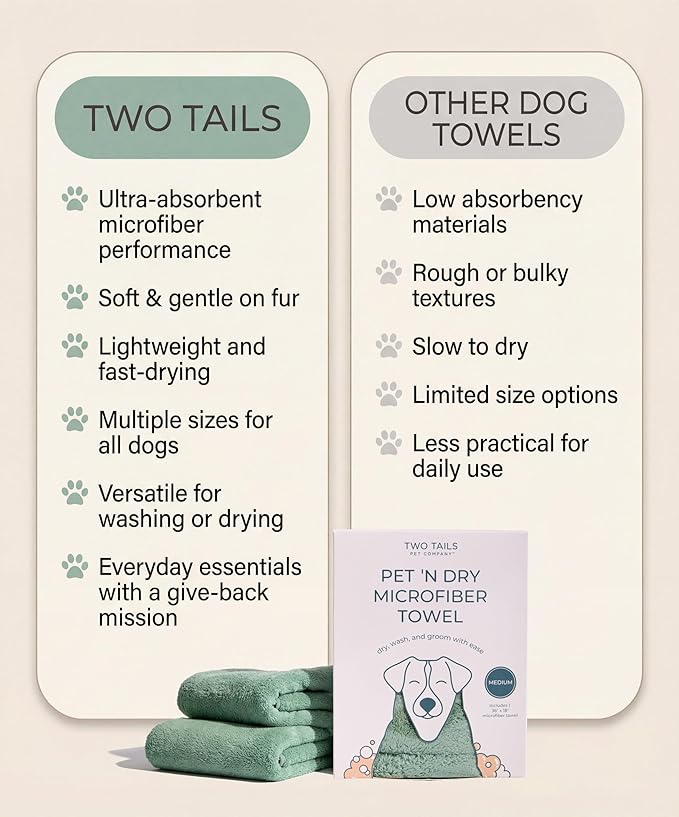 Two Tails Pet Company Pet N’ Dry Microfiber Bath Towel, Absorbent Dog Towels for Versatile Everyday Drying or Washing, Soft and Lightweight, Fast Drying, Grooming Dog Supplies, Size Medium