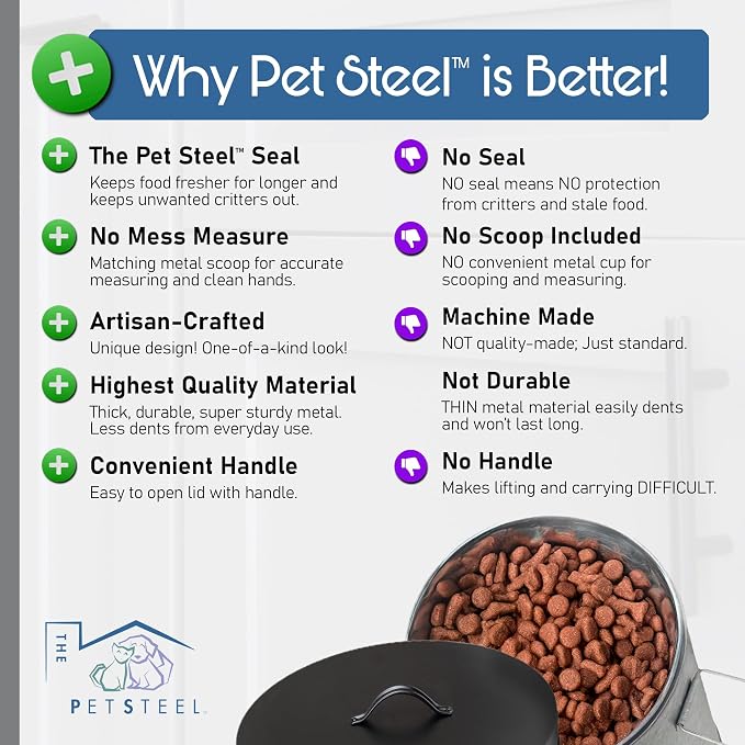 Large Dog 60lb Pet Food Storage Canister or Dog Bin with Scoop – Durable & Airtight for Freshnesss, Minimalist Design & Recyclable, Huge Large Metal Container