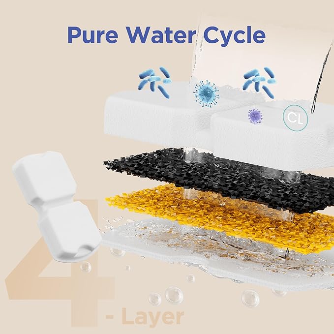 IHOUONE Official Cat Fountain Filter: 12 Cat Water Fountain Filter Replacement - 6 Carbon Filters & 6 Foam Filters - Suitable for IHOUONE Stainless Steel pet Fountains