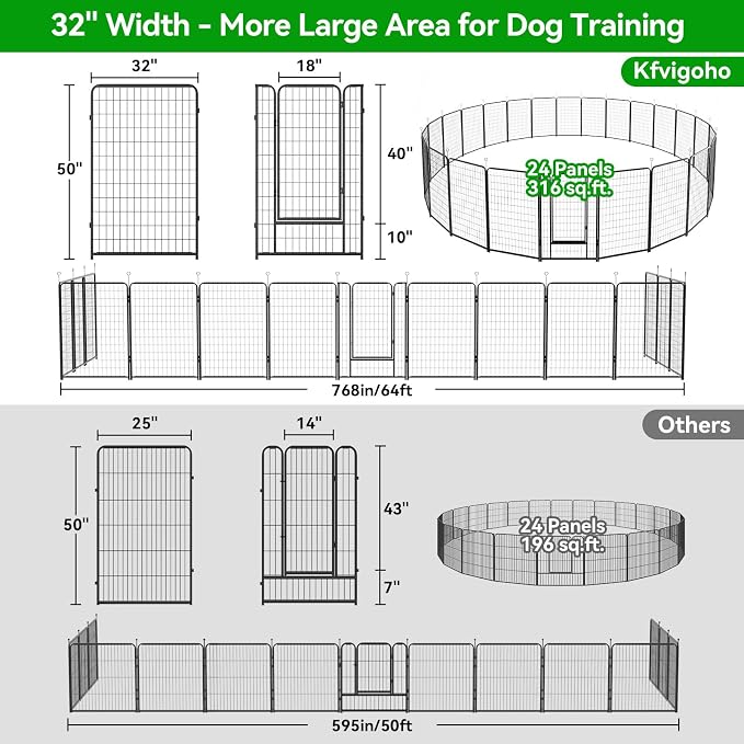 Kfvigoho Dog Playpen Outdoor Extra Wide 24 Panels Heavy Duty Dog Fence 50" | Anti-Rust Coating-Strengthened Dog Fence with Doors Portable for RV Camping Yard, Total 63FT, 316 Sq.ft, Snowy Black