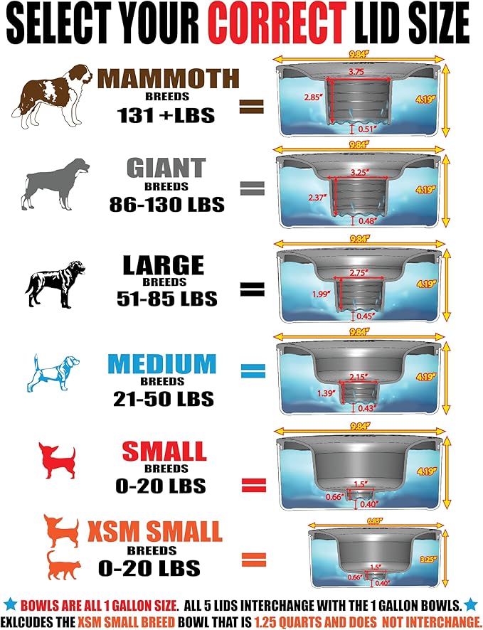 Slopper Stopper Stainless Steel Dripless Water Bowl with Tritan Plastic Lid, Holds 1 Gal, Reduces Spills & Trails Up to 85%+, Water Bowl for Mammoth Breed Dogs (131+ lbs), The Original Slobber Stopper