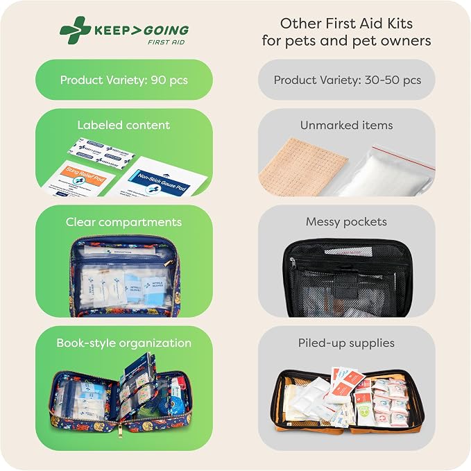 KeepGoing Pet First Aid Kit for Dogs & Cats, 99 Pc. Travel Emergency Kit | Dog & Cat Travel Accessories for Car, Camping & Hiking, Pet Essentials & Supplies