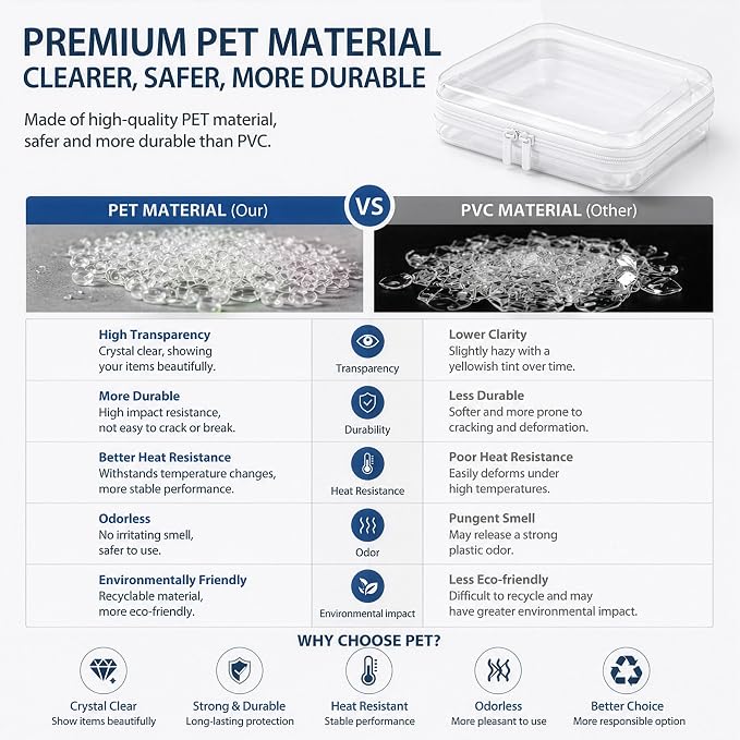 Clear Hard Shell Zipper Case, PET Organizer Box, L+1M+1S | Transparent Case for Cosmetics, Makeup, Toy, Home, Office, Stationery, Pencil, Fruit, Building Blocks, File