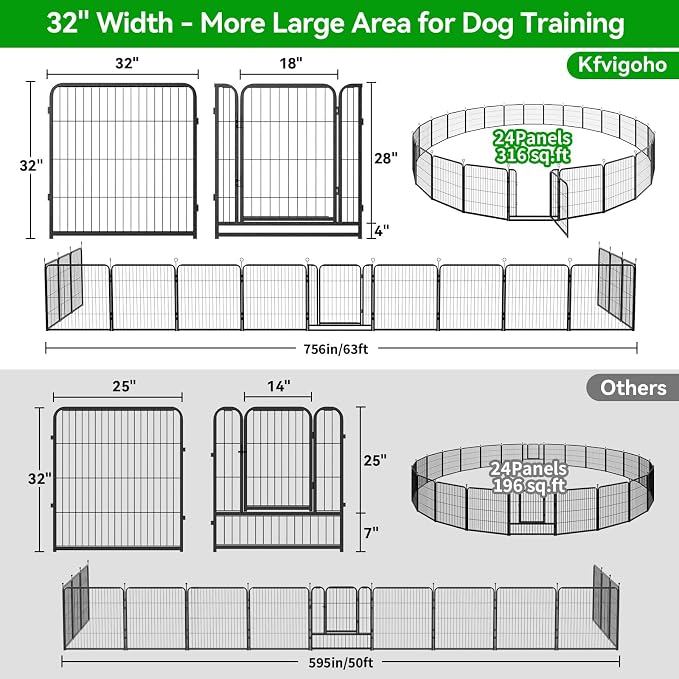 Kfvigoho Dog Playpen Outdoor Extra Wide 24 Panels Heavy Duty Dog Fence 32" | Anti-Rust Coating-Strengthened Dog Fence with Doors Portable for RV Camping Yard, Total 63FT, 316 Sq.ft, Snowy Black