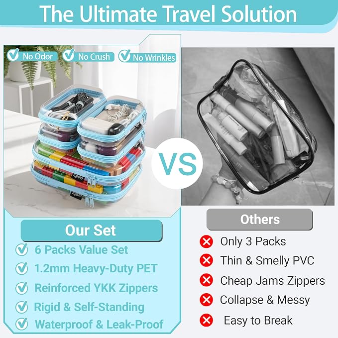 YQBRAO Clear Hard Shell Zipper Cases, 6 Travel Organizers, 2M 4S, Blue | Rigid clear shells in two practical sizes separate toiletries, skincare, cosmetics, chargers and frequently used accessories
