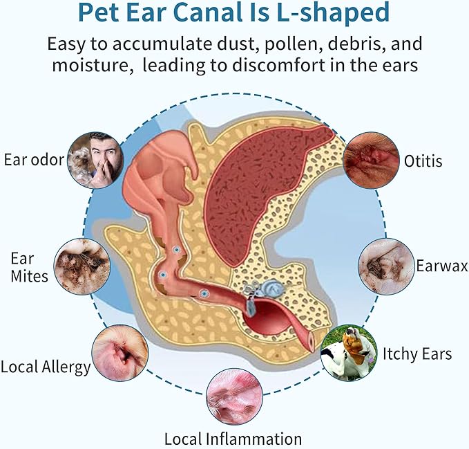 Dog Ear Cleaner, Contains Aloe Vera, Relieves Itching, Removes Earwax Buildup, Debris, Odors, Non Irritating, with Extended Soft Silicone Dropper, For Dogs and Cats, 2 Bottles (4.06 oz in total)