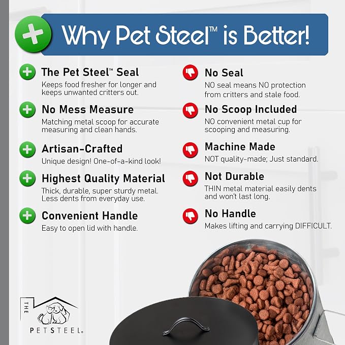 Small Dog Up To 20lb Pet Food Storage Canister Dog Bin with Scoop – Durable & Airtight for Freshnesss, Minimalist Design & Recyclable, Small Metal Container for Kitchen Countertop