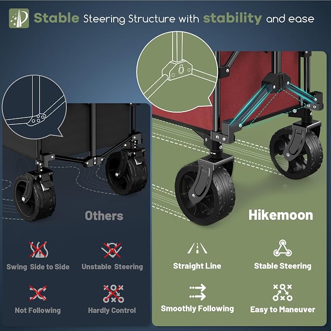 HIKEMOON 150L Collapsible Wagon Compact, Big Wheels, 420LBS Red & Grey | Wagons Carts Foldable, Heavy Duty, Portable, All-Terrain, Utility Folding Cart for Shopping/Beach/Garden/Camping/Sports