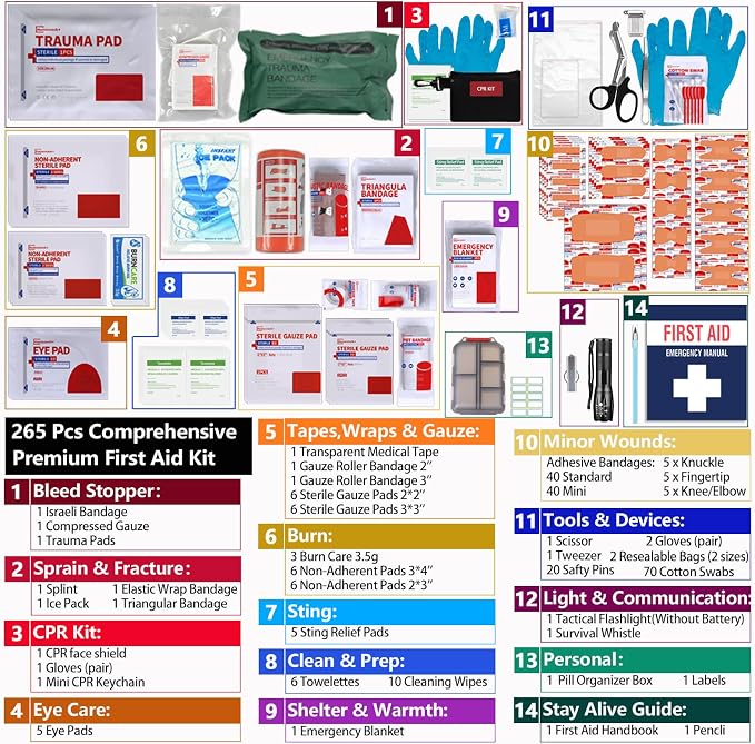 Upgrade - Comprehensive First Aid Kit with Labelled Compartments, Molle System Emergency Kits for Car,Home,Hiking, Backpacking, Camping, Traveling, and Cycling
