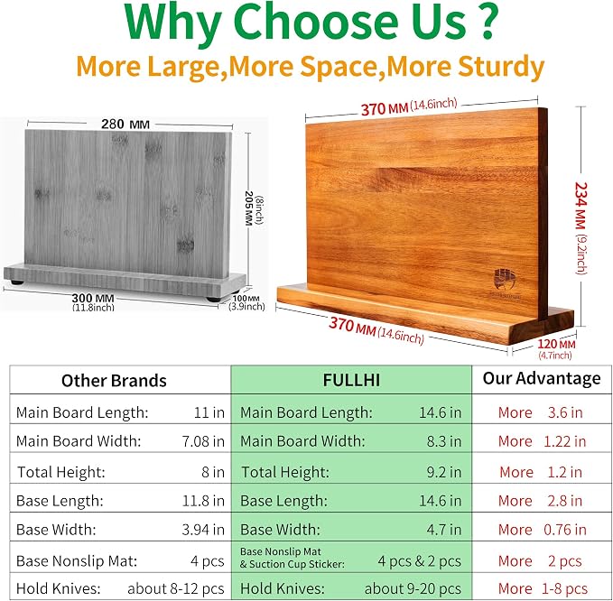 FULLHI Kitchen Magnetic Knife Block Holder Large Magnetic Strip NaturalWood | Enhanced Magnets,natural wood,Multifunctional Storage Holder,for Kitchen Utensil, Knife Set, Scissors,Spice Ja