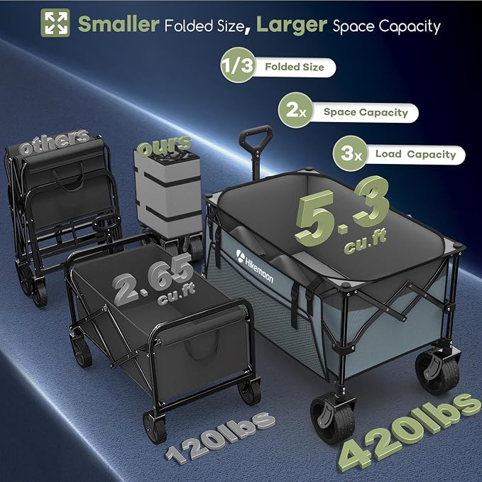 HIKEMOON 150L Collapsible Wagon Compact, Big Wheels, 420LBS Blue & Grey | Wagons Carts Foldable, Heavy Duty, Portable, All-Terrain, Utility Folding Cart for Shopping/Beach/Garden/Camping/Sports