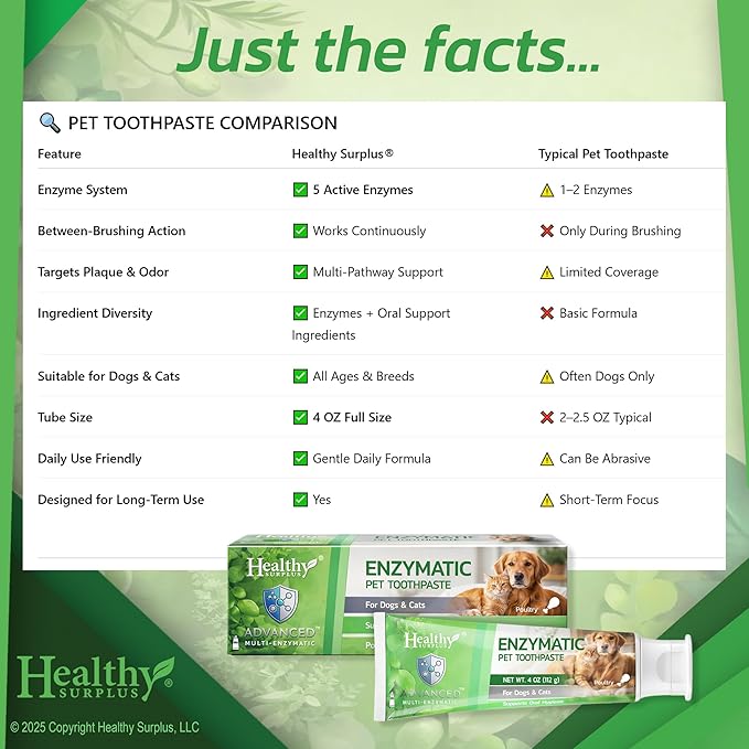 Healthy Surplus 4 Oz - Enzymatic Dog Toothpaste (Poultry - Chicken Flavor) for Dogs & Cats - Compare to Virbec CET - Fresh Breath, Plaque & Tartar Control - Advanced 5-Enzyme Pet Toothpaste