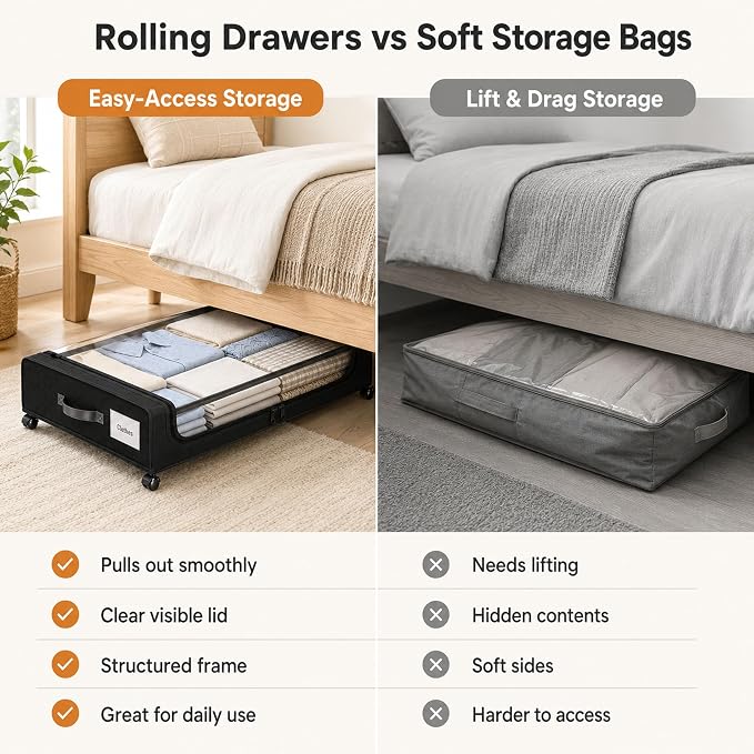 Camkey® Under Bed Storage with Wheels, 2-Pack 60L Bins, Low Profile, Black | Two 60L Rolling Underbed Storage Bins with 360° Wheels, Clear Zippered Lids, Pull Handles, Label Pockets and Black Fabric