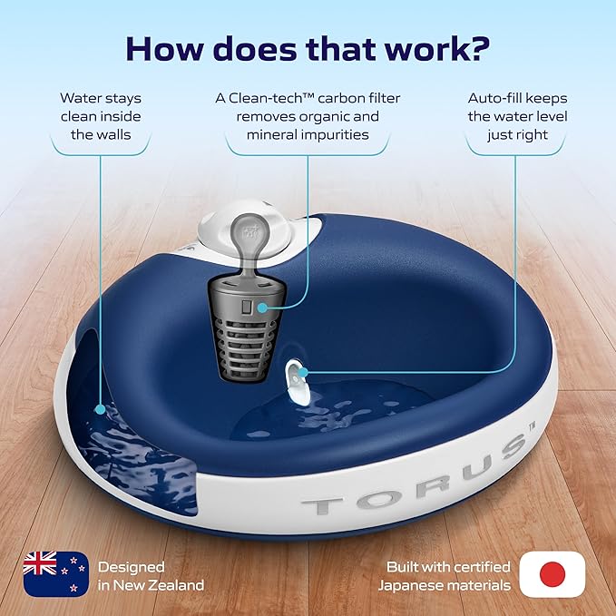 Mini Filtered Water Bowl for Cats & Small Dogs, 1L/34oz - No Power Needed, Auto-Refill, No Spill, Portable Travel Lock, Carbon Filter, BPA-Free, Puppies & Kittens