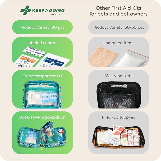 KeepGoing Pet First Aid Kit for Dogs & Cats, 99 Pc. Travel Emergency Kit | Dog & Cat Travel Accessories for Car, Camping & Hiking, Pet Essentials & Supplies
