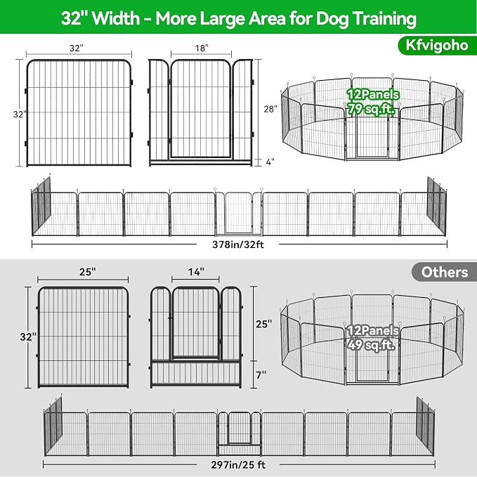 Kfvigoho Dog Playpen Outdoor Extra Wide 12 Panels Heavy Duty Dog Fence 32" | Anti-Rust Coating-Strengthened Dog Fence with Doors Portable for RV Camping Yard, Total 32FT, 79 Sq.ft, Snowy Black