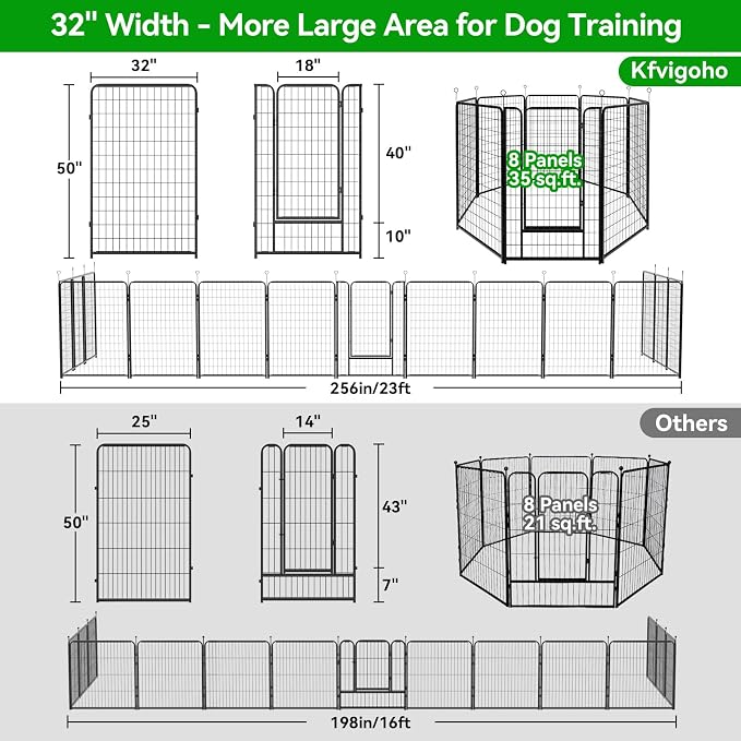 Kfvigoho Dog Playpen Outdoor Extra Wide 8 Panels Heavy Duty Dog Fence 50" | Anti-Rust Coating-Strengthened Dog Fence with Doors Portable for RV Camping Yard, Total 21FT, 35 Sq.ft, Snowy Black