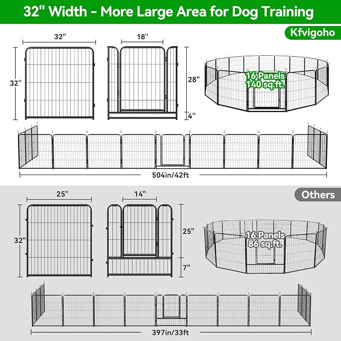 Kfvigoho Dog Playpen Outdoor Extra Wide 16 Panels Heavy Duty Dog Fence 32" | Anti-Rust Coating-Strengthened Dog Fence with Doors Portable for RV Camping Yard, Total 42FT, 140 Sq.ft, Snowy Black