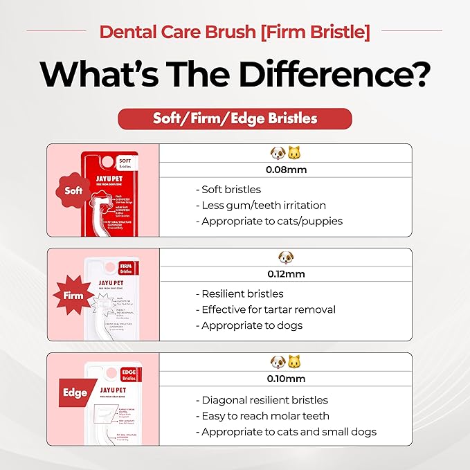 JAYU PET Dental Care Brush (Firm Bristles) 1ea - Resilient Dog Toothbrush, Cat Toothbrush for Tartar & Plaque Removal, Horizontal Head and S-Curved Body