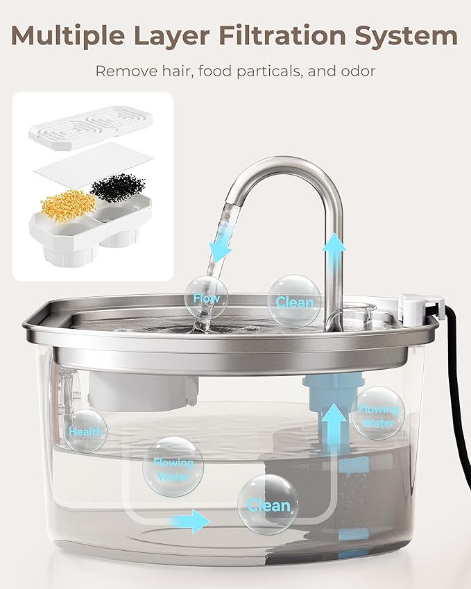Neareal Official 6-Pack Replacement Filters and Pre-Filter Sponges for 108 oz / 3.2 L Stainless Steel Cat Water Fountain