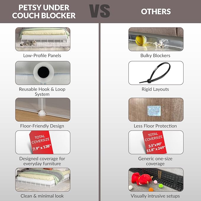 Petsy Under Couch Blocker – Extra Long 138" x 7.9" Furniture Barrier for Dogs & Cats – Prevent Pets from Hiding Under Beds or Sofas – Protect Floors & Keep Your Home Clean, Safe, and Pet-Friendly