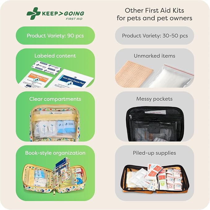 KeepGoing Pet First Aid Kit for Dogs & Cats, 99 Pc. Travel Emergency Kit | Dog & Cat Travel Accessories for Car, Camping & Hiking, Pet Essentials & Supplies