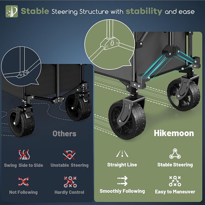 HIKEMOON 150L Collapsible Wagon Compact with Big Wheels, 420LBS Grey | Wagons Carts Foldable, Heavy Duty, Portable, All-Terrain, Utility Folding Cart for Shopping/Beach/Garden/Camping/Sports