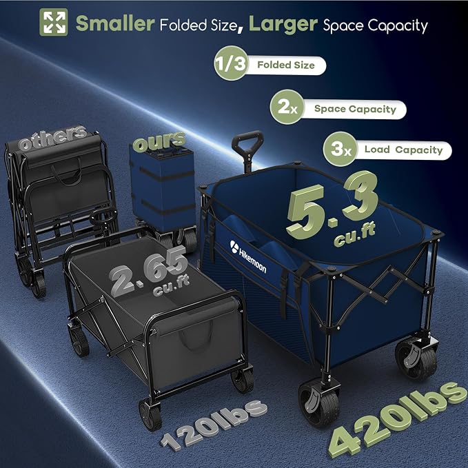 HIKEMOON 150L Collapsible Wagon Compact with Big Wheels, 420LBS Blue | Wagons Carts Foldable, Heavy Duty, Portable, All-Terrain, Utility Folding Cart for Shopping/Beach/Garden/Camping/Sports