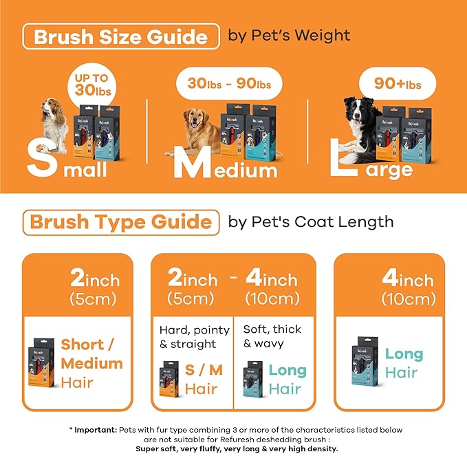 Deshedding Dog Brush for Long Hair (Medium,Red) – Gentle Deshedding Tool for Dogs & Cats – Reduces Shedding, Without damaging Topcoat. Removes Loose Fur & Dead Undercoat.