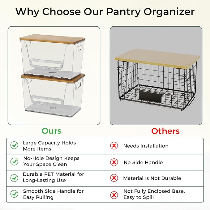 2 Set Pantry organizers and Storage,Trash Bag Holder Under sink Organizer for 4-13 Gal Bags,Trash Bag Dispenser with Bamboo Lids and Stackable Clear Bins for Potato, Onion, Garlic, Fruit, Vegetables