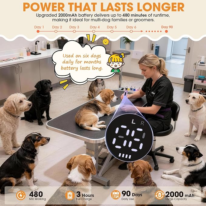 ATESON Dog Nail Grinder with LED Light, 6-Speed Quiet Electric Pet Nail Trimmers, Forward/Reverse, Powerful No-Stall Motor, 2000mAh Battery 8H Runtime, Dust Capture with Nail Clippers for Dogs & Cats