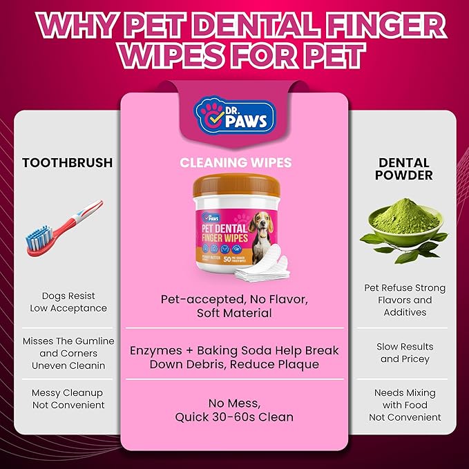 Pet Dental Finger Wipes - Natural Ingredients, Easy to Use Dog Teeth Cleaning Wipes for Effective Dog Teeth Cleaning - Ideal Dog Dental Wipes for Optimal Oral Hygiene (Peanut Butter)