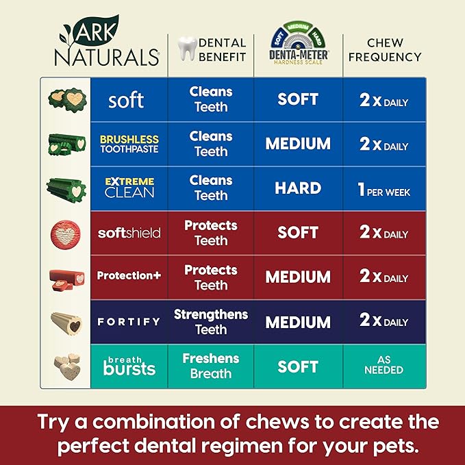 Ark Naturals Protection+ Brushless Toothpaste – Medium Breeds, 54oz Bag – Dog Dental Chew with Toothpaste Center – Prevent Plaque & Tartar and Freshen Breath with Dental Chews for Dogs
