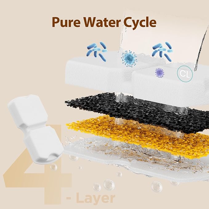 Cat Water Fountain Filters: 12 Cat Fountain Filter Replacement - 3 Months Set of Replacement Filters for ATMZIQXR Pet Fountains S18 - Contains 6 Carbon Filters + 6 Sponges Filters
