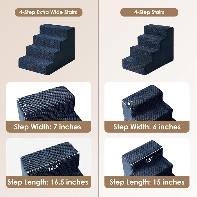 EHEYCIGA Dog Stairs for Bed 20" H, 4-Step Extra Wide Dog Steps, Navy | Pet Steps for Small Dogs and Cats for High Bed, Non-Slip Balanced Pet Ramp Indoor