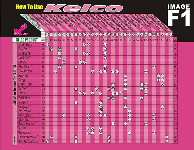 Kelco RTU Zap Ear Cleaner Gallon (KE303300)
