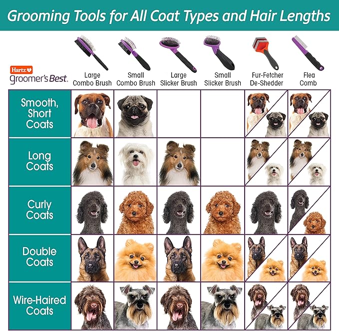 Hartz Groomer's Best Fur Fetcher De-Shedder Dog Brush,Black